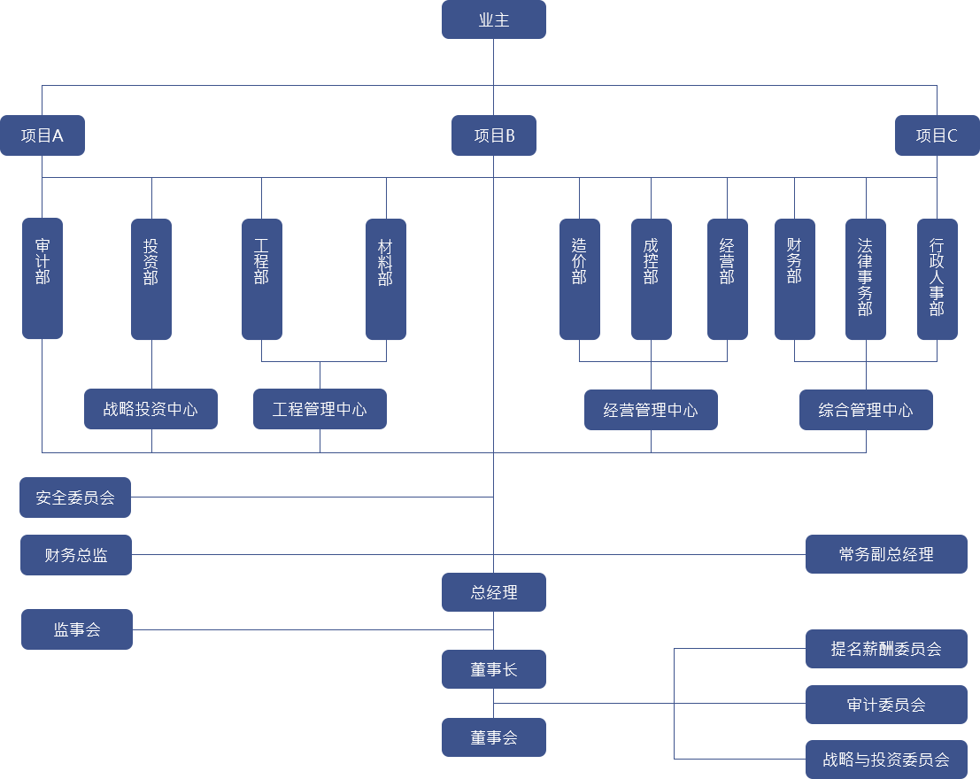 26组织架构最新.png2